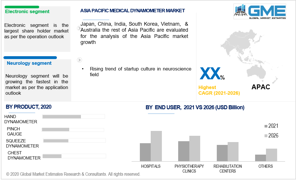 asia pacific medical dynamometer market